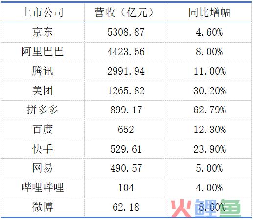 字节跳动营收超腾讯背后：增长、超级APP和难寻的新爆款