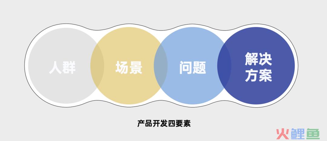 探讨营销4P丨产品篇（2.0版）