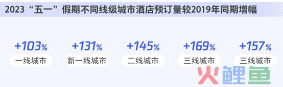 常识的力量：中国OTA新周期的底层逻辑