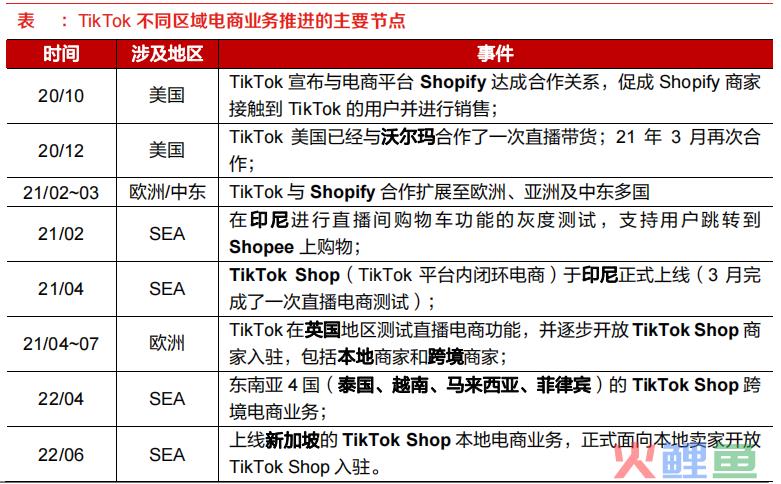 字节跳动营收超腾讯背后：增长、超级APP和难寻的新爆款