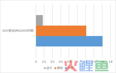 常识的力量：中国OTA新周期的底层逻辑