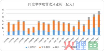 常识的力量：中国OTA新周期的底层逻辑