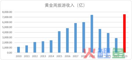 常识的力量：中国OTA新周期的底层逻辑
