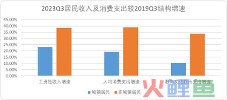 常识的力量：中国OTA新周期的底层逻辑