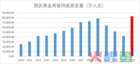 常识的力量：中国OTA新周期的底层逻辑