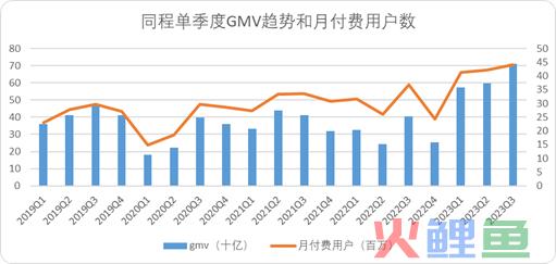 常识的力量：中国OTA新周期的底层逻辑