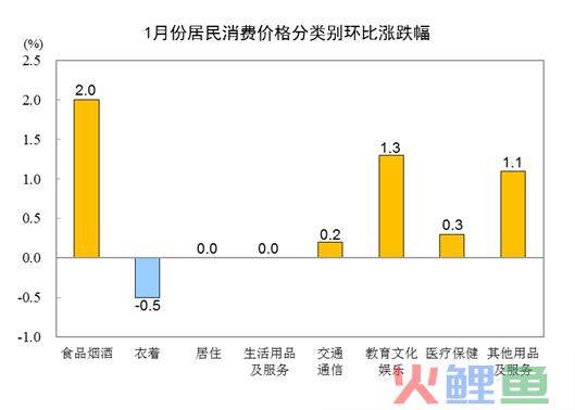 涨价浪潮里，康师傅如何继续逐浪？