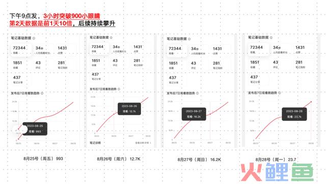 7个小红书适用运营技能,让笔记少扑街!