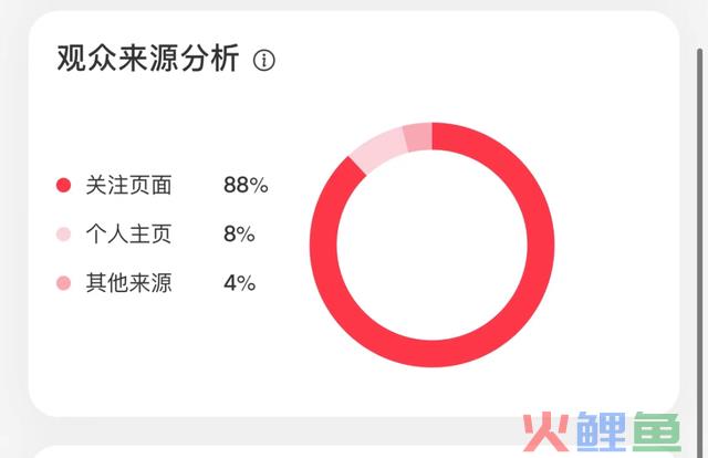 7个小红书适用运营技能,让笔记少扑街!