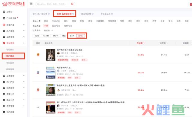 7个小红书适用运营技能,让笔记少扑街!