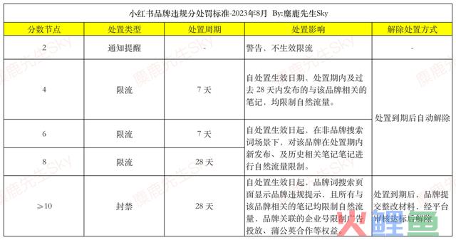 惩罚品牌2000+！小红书违规营销再治理！