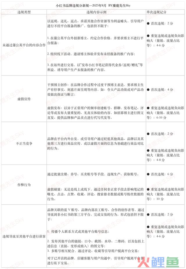 惩罚品牌2000+！小红书违规营销再治理！