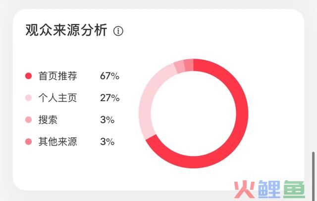 7个小红书适用运营技能,让笔记少扑街!