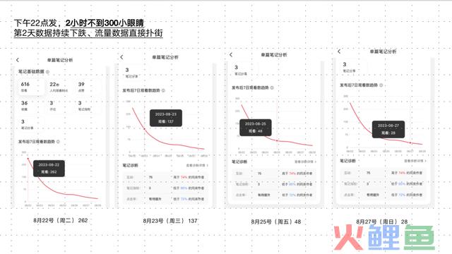 7个小红书适用运营技能,让笔记少扑街!