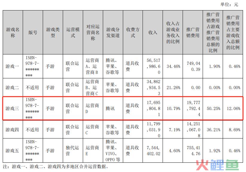1.6亿倒手子公司，这家公司赶着在今年扭转亏损
