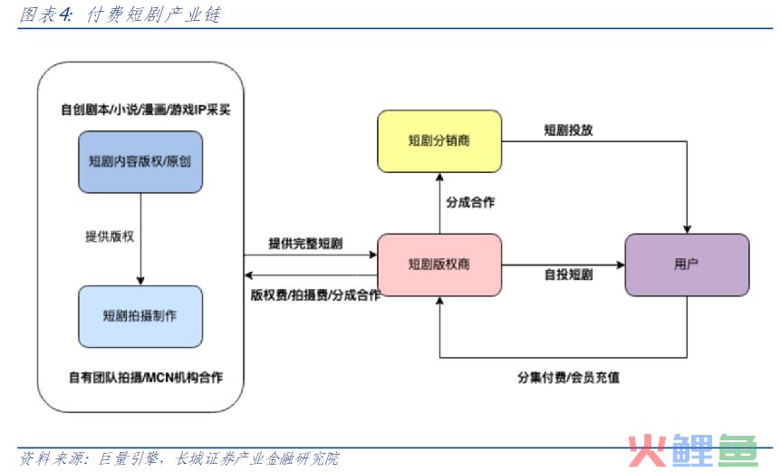争议与热度齐飞,短剧将如何演变?