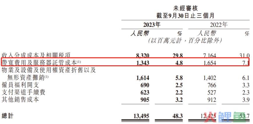 快手，跃迁出坡