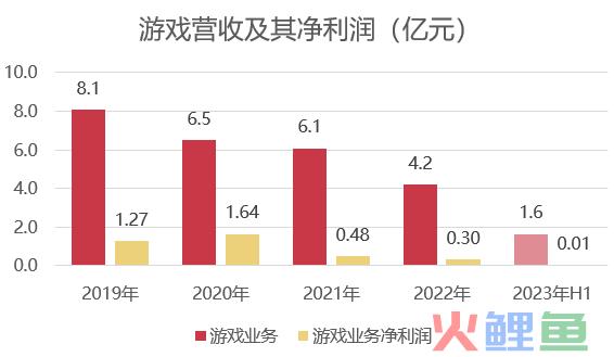 1.6亿倒手子公司，这家公司赶着在今年扭转亏损