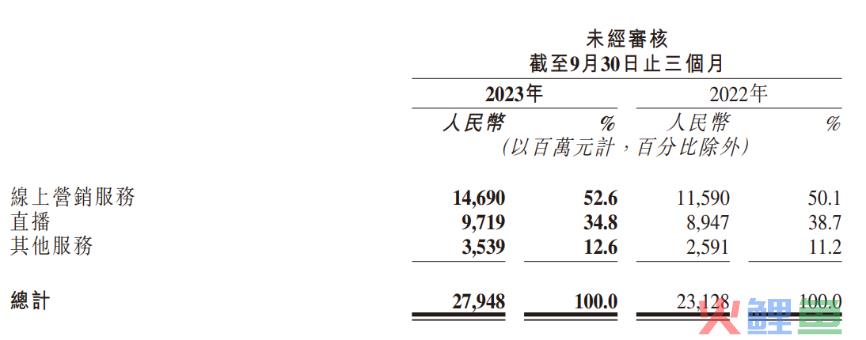 快手，跃迁出坡