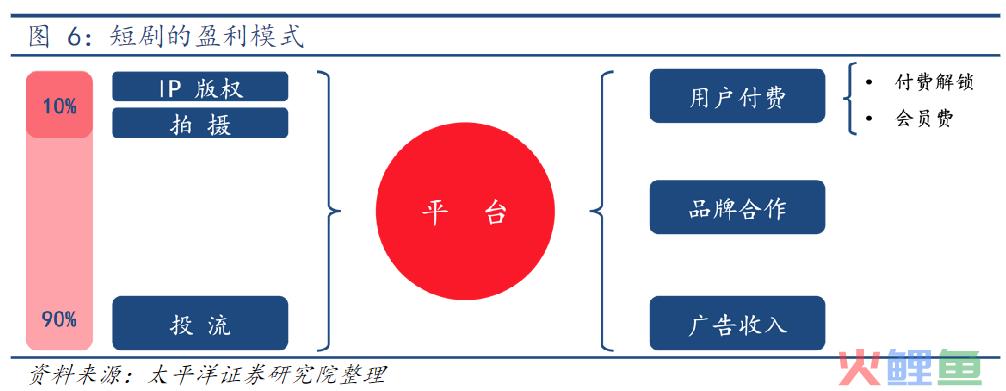 争议与热度齐飞,短剧将如何演变?