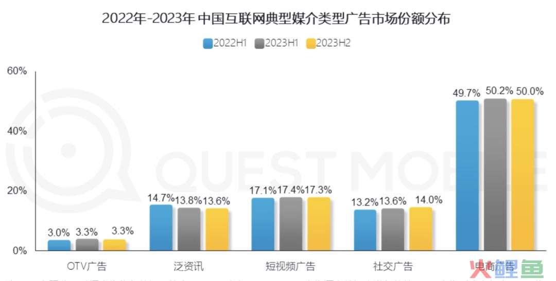 视频号和抖音的差距到底有多大？
