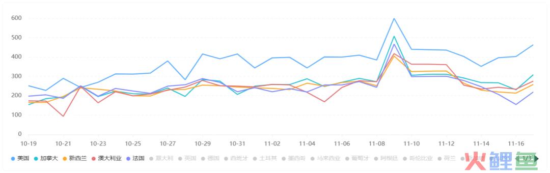 《ReelShort》在美iOS下载量赶超《TikTok》,短剧出海迎来新一轮爆发?