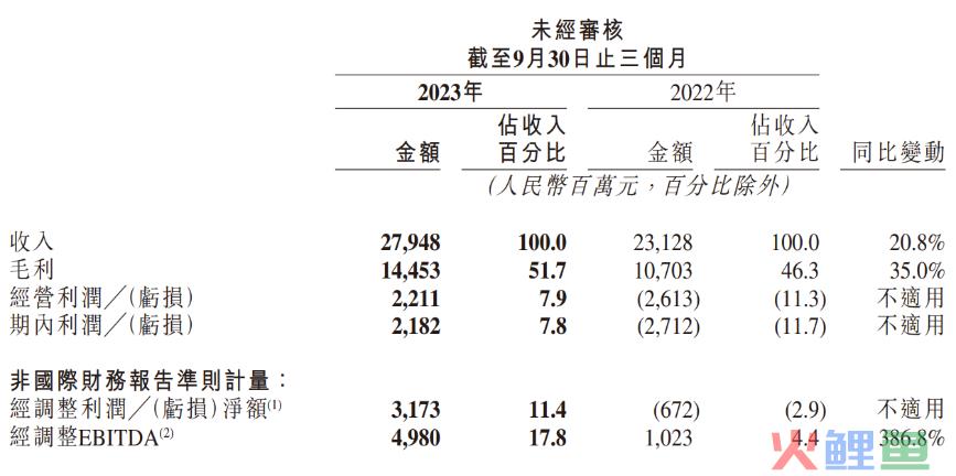 快手，跃迁出坡