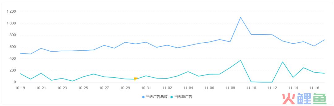 《ReelShort》在美iOS下载量赶超《TikTok》,短剧出海迎来新一轮爆发?