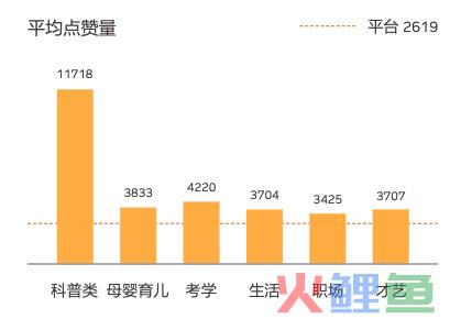 偷瞄内容付费市场，抖音再寻变现之路
