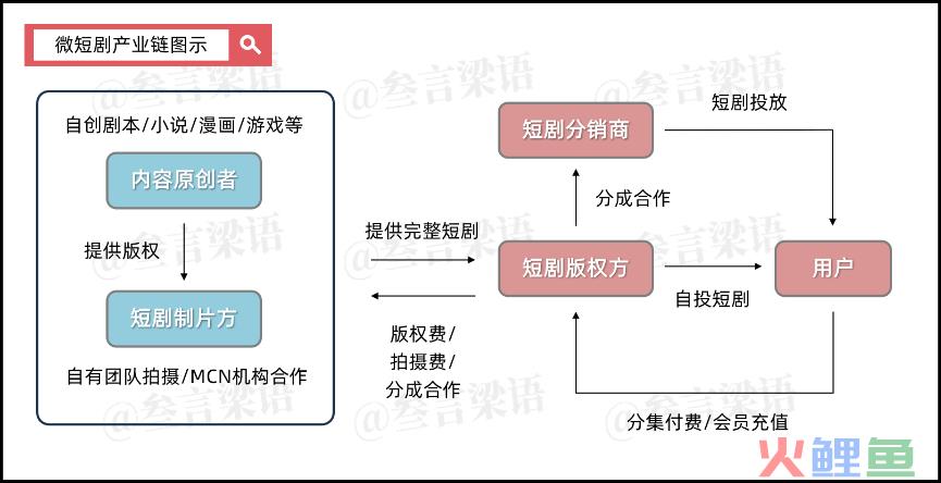 2023年，爆火的微短剧