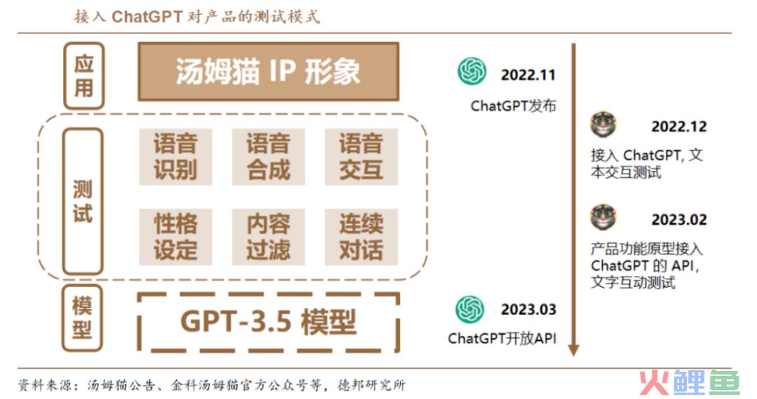 前三季净利润腰斩,在研3款AI,这家A股公司欲靠AI挽颓势?