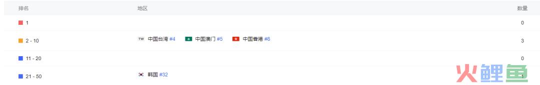 ​大梦龙途新品冲上港澳台三榜Top10，塔防+Roguelike玩法还有多少想象空间？
