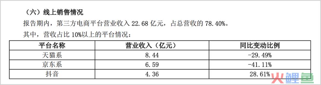 三只松鼠，怎么过冬？