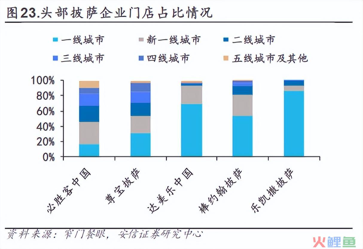 比萨下沉：洋快餐的“中国逻辑”