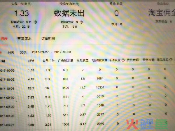 自媒体点击量1万多少钱？如何快速涨到1000粉丝？
