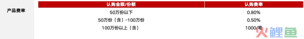 稳健资产的代表和典范，低利率时代最好的选择之一