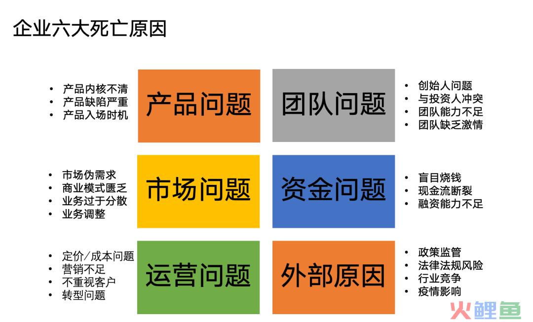 创业干不成、产品走不远，最大的问题是这个！