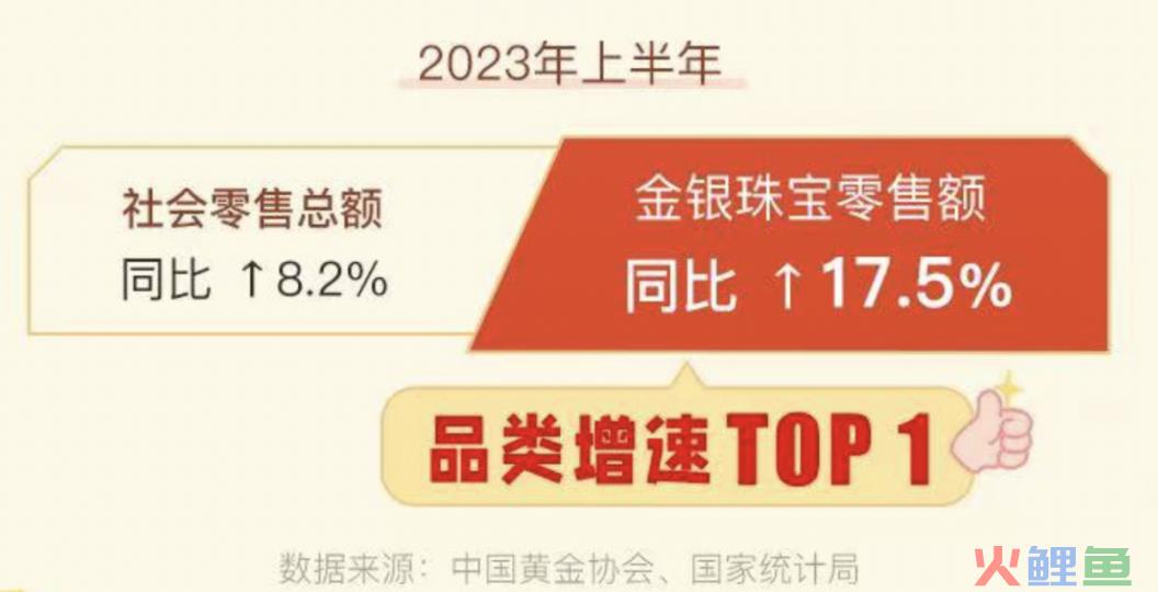 稳健资产的代表和典范，低利率时代最好的选择之一