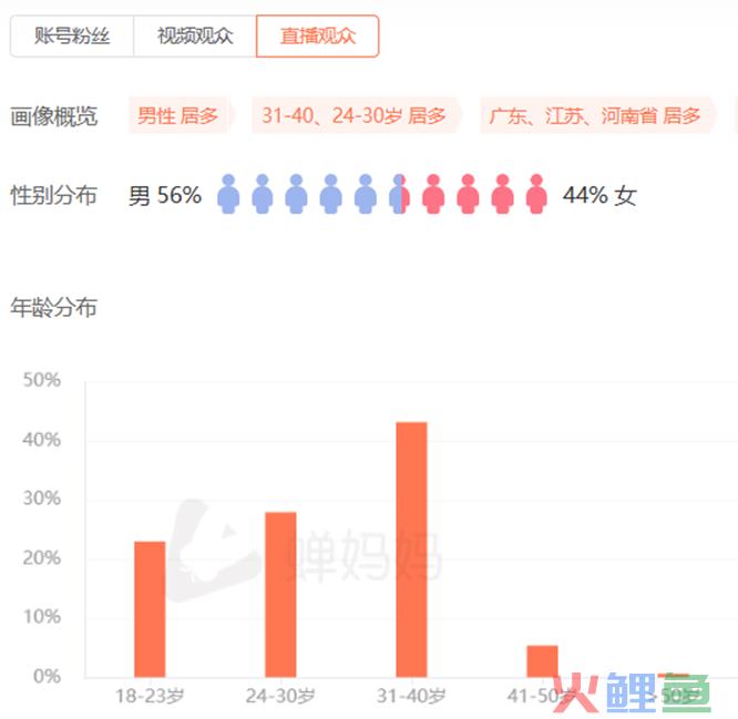疯狂小杨哥之“最后的狂欢”