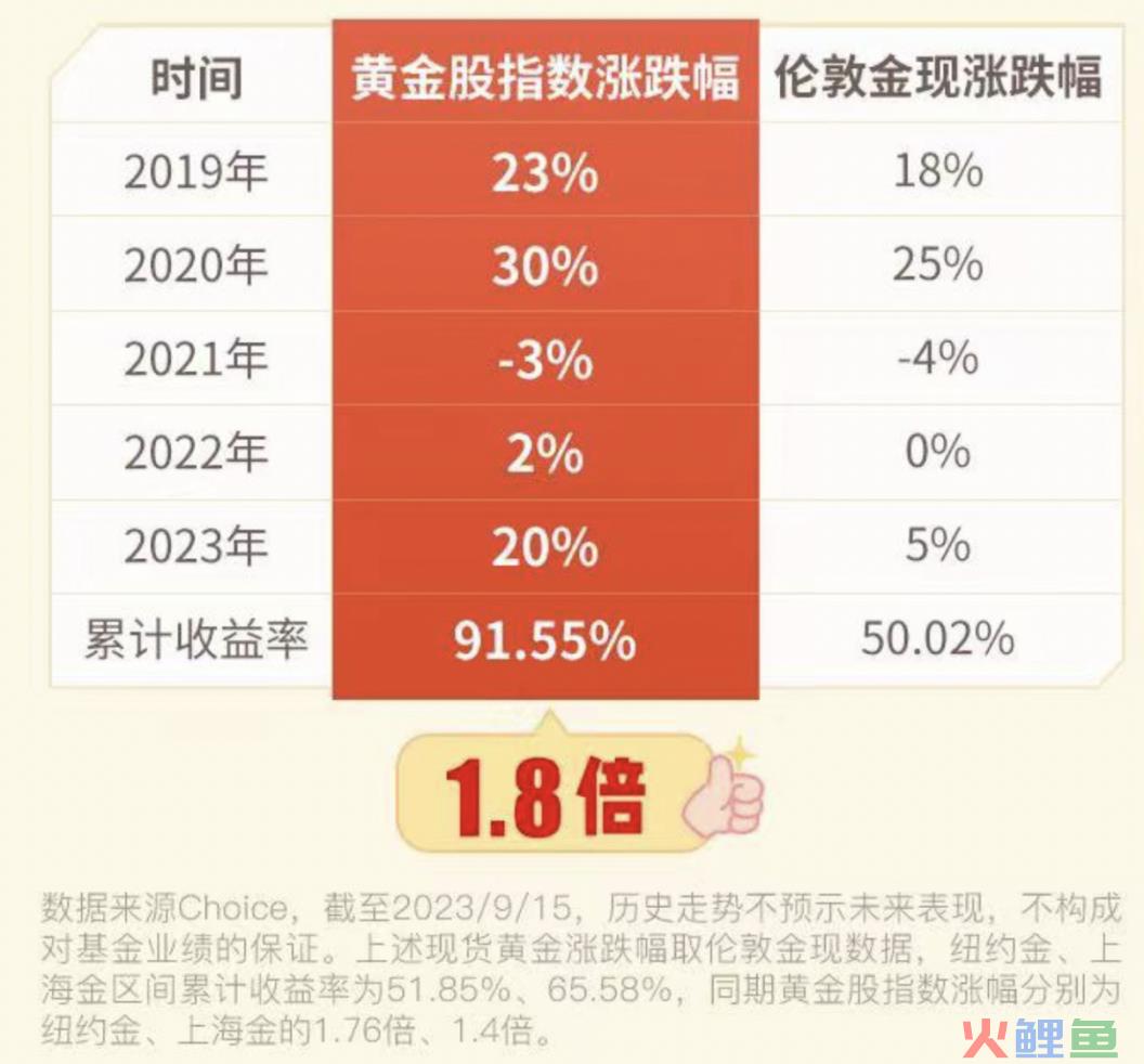 稳健资产的代表和典范，低利率时代最好的选择之一