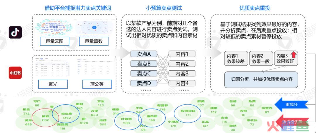 年销40亿，这个功能食饮新品牌做对了什么？