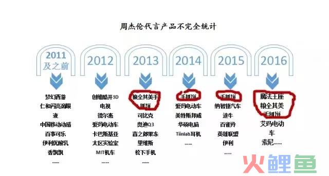 周杰伦代言茅台鸡尾酒，被吐槽丑？