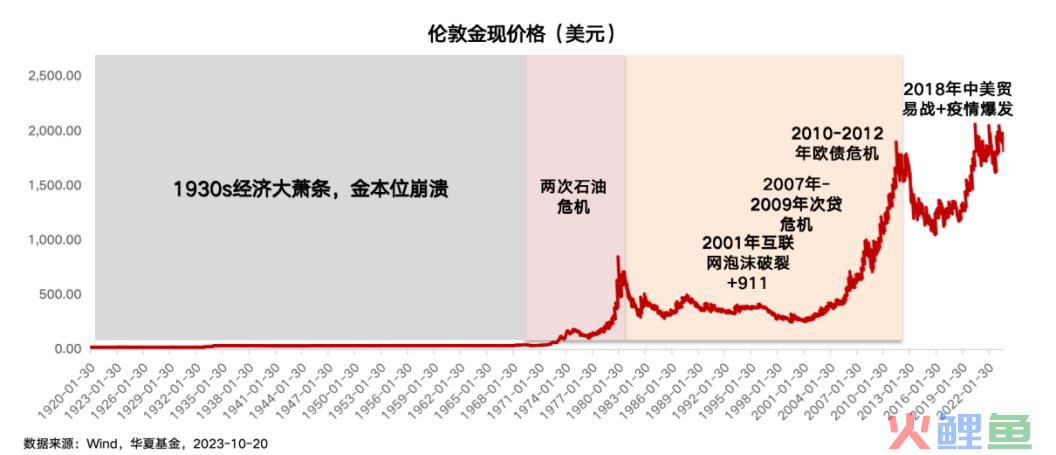 稳健资产的代表和典范，低利率时代最好的选择之一
