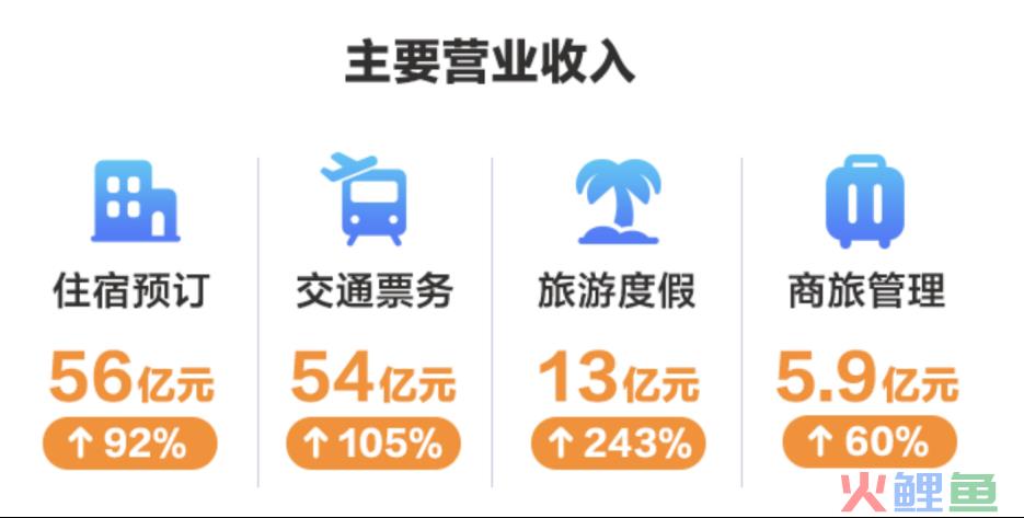 携程还能守住“擂台”吗？