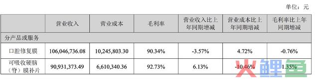 毛利率高达90%，净利率同样直逼茅台！堪称险资最爱的小盘龙头