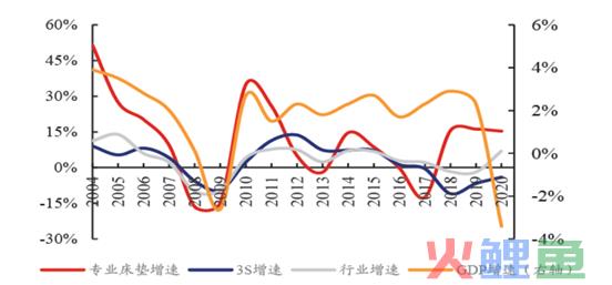 两万元一张的床垫，是门怎样的生意？