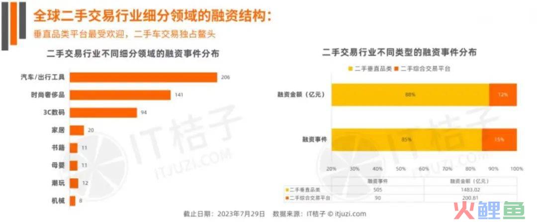 闲鱼，饱和式封号