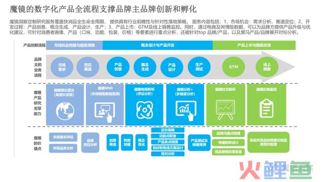 志高、美的领跑，数亿元厨房制冷市场如何抓住增长新机遇？