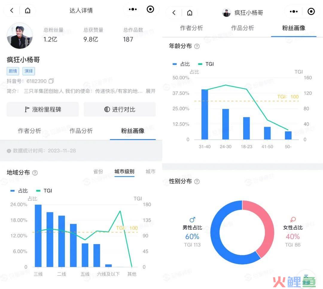 3000万办一场演唱会，小杨哥“复刻”辛巴