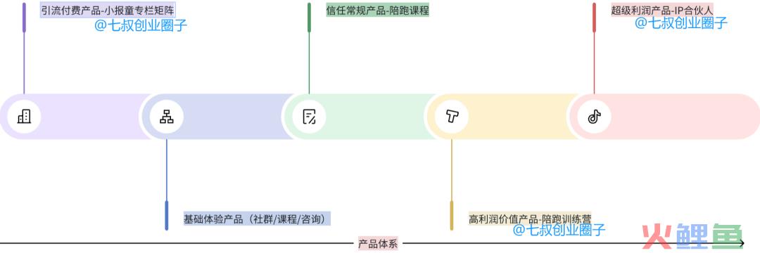 小报童专栏私域发售月入百万，你真的看懂了吗？